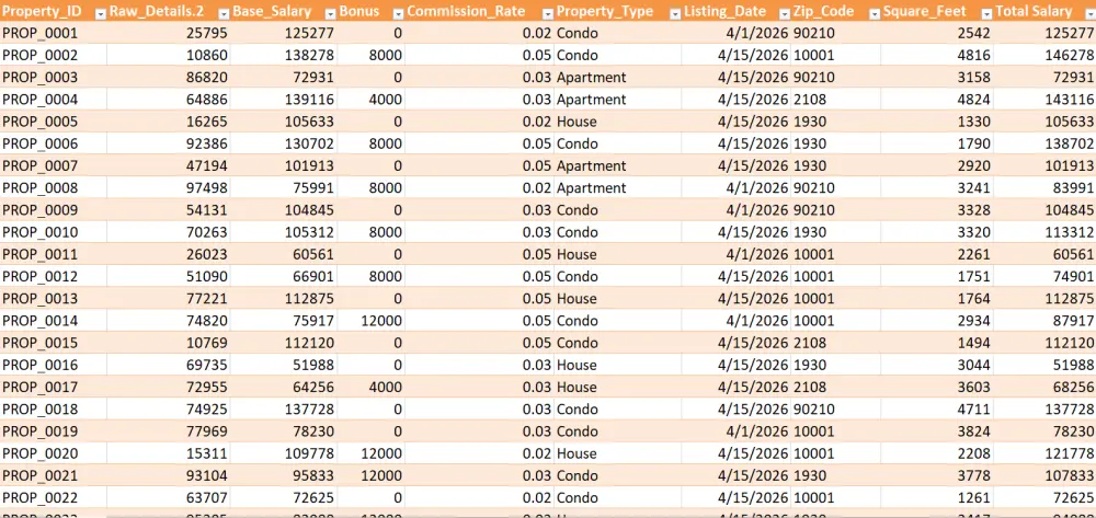 سأصمم Dashboard احترافي على Excel لتحليل البيانات والتقارير