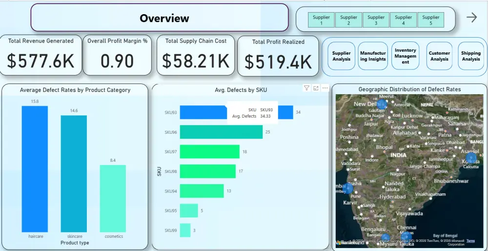 سأصمم Dashboard احترافي على Power BI لتحليل البيانات