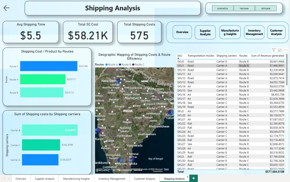 سأصمم Dashboard احترافي على Power BI لتحليل البيانات