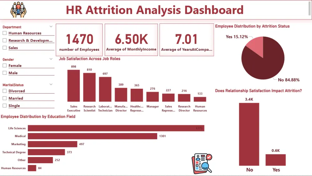 أقدم لك خدمة تحليل البيانات وتصميم وتنفيذ Dashboards احترافية باستخدام Microsoft Power BI، بحيث يتم تحويل بياناتك إلى تقارير تفاعلية وسهلة الفهم، مع عرض أهم المؤشرات والنتائج بشكل واضح ومنظم.