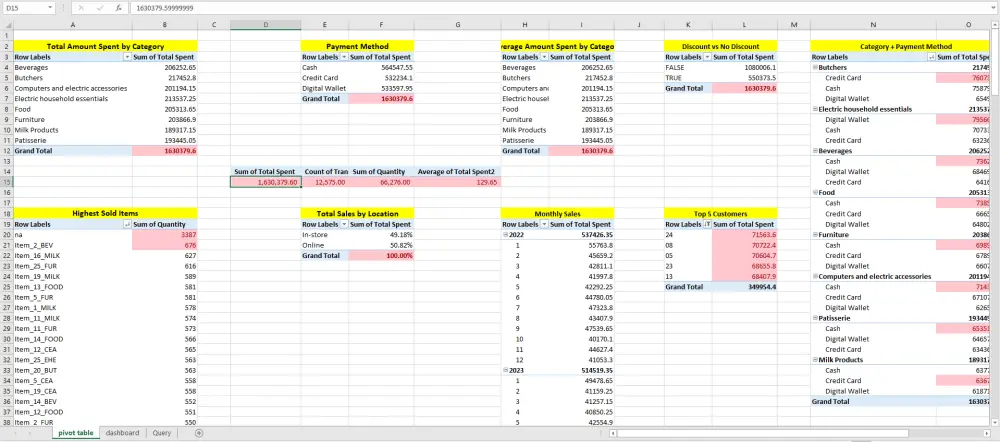 تصميم شيتات إكسيل احترافية وتحليل البيانات Excel