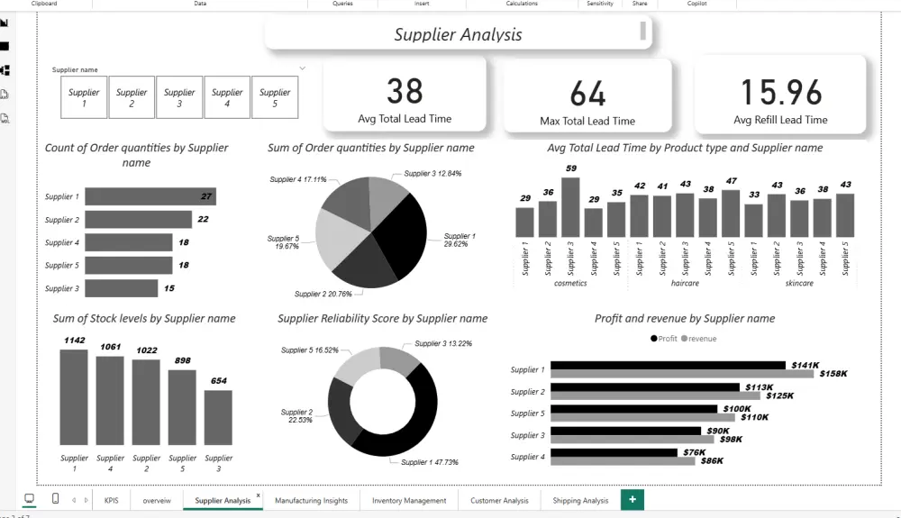 تصميم لوحات تحكم تفاعلية وتقارير Power BI احترافية