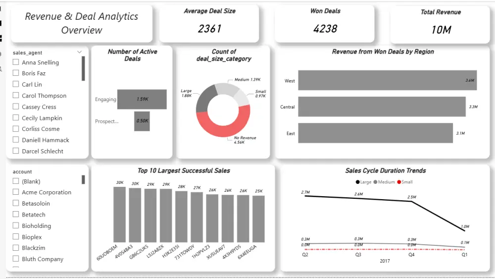 تصميم لوحات تحكم تفاعلية وتقارير Power BI احترافية