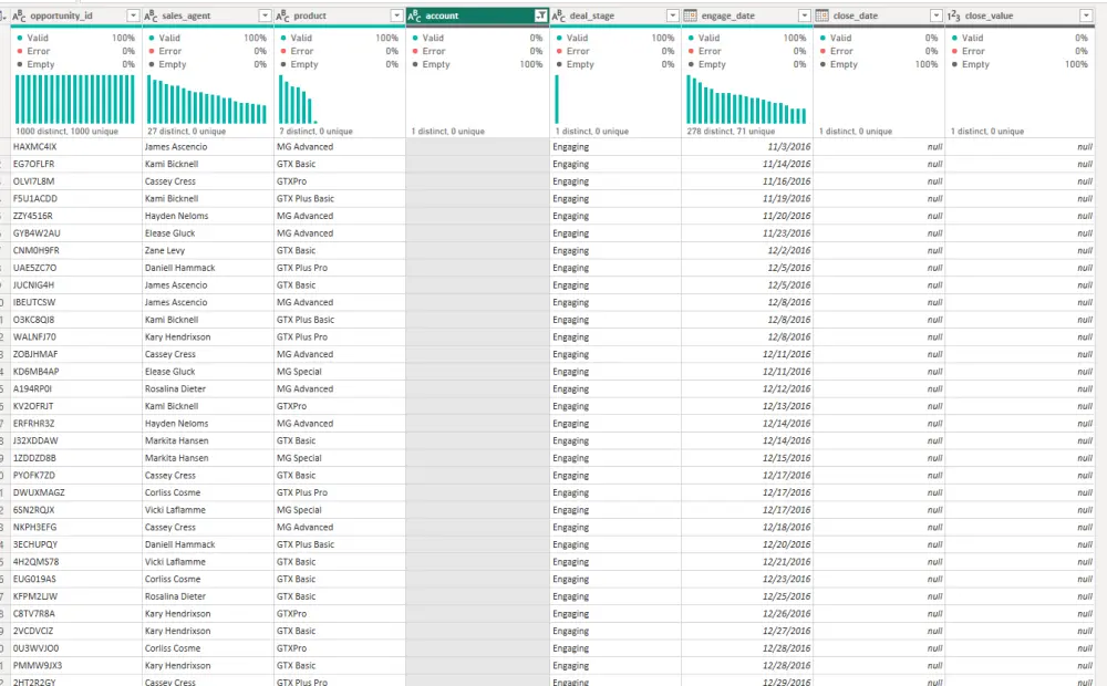 التعامل مع  البيانات وتنظيفها باستخدام Microsoft Excel