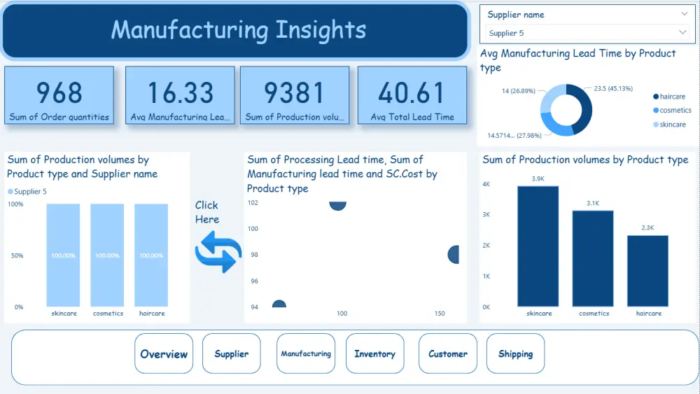 Dashboard احترافية وتفاعلية باستخدام Power BI لتحليل بياناتك