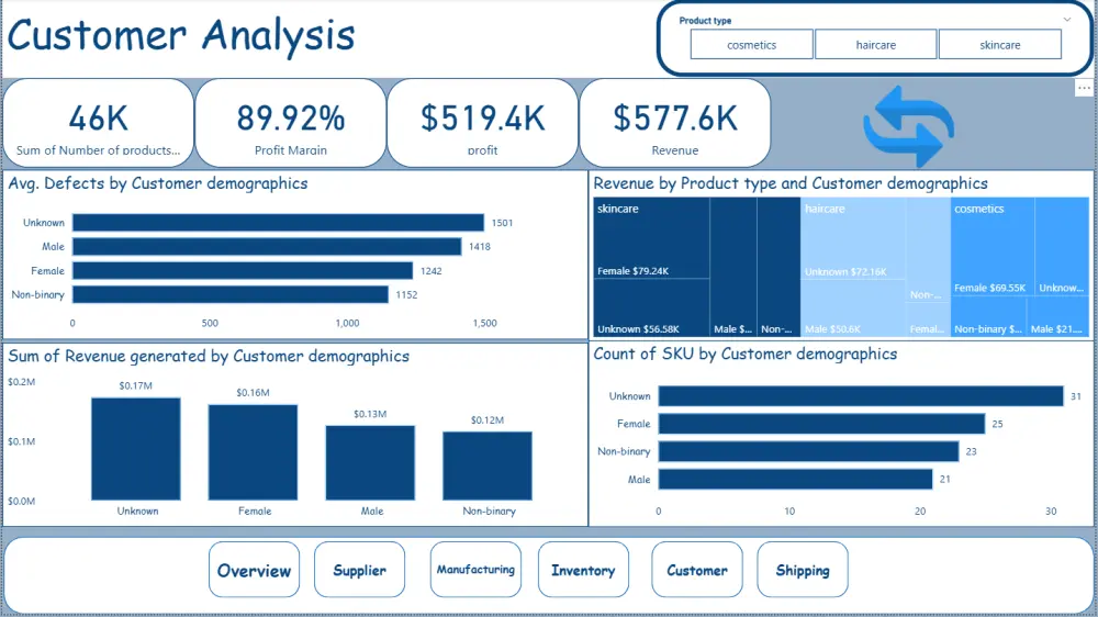 Dashboard احترافية وتفاعلية باستخدام Power BI لتحليل بياناتك