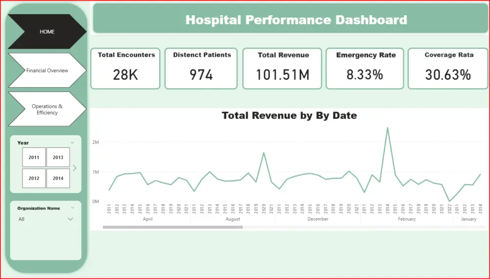 تصميم Dashboard احترافية وتفاعلية باستخدام Microsoft Power BI