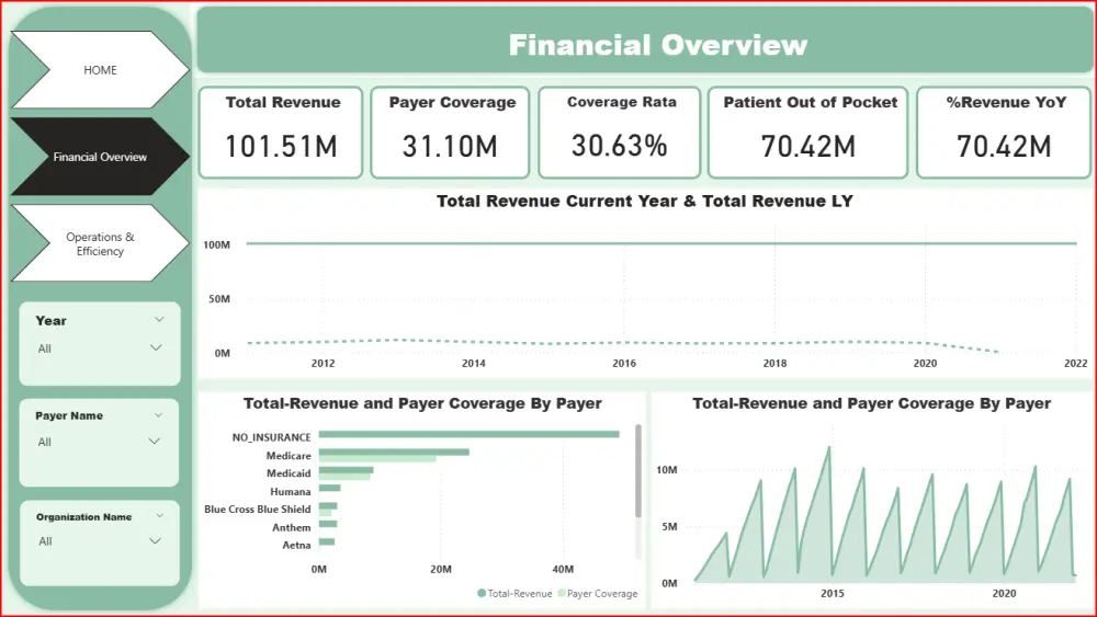 تصميم Dashboard احترافية وتفاعلية باستخدام Microsoft Power BI