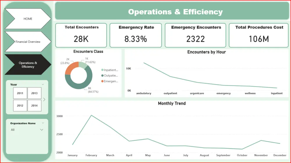 تصميم Dashboard احترافية وتفاعلية باستخدام Microsoft Power BI