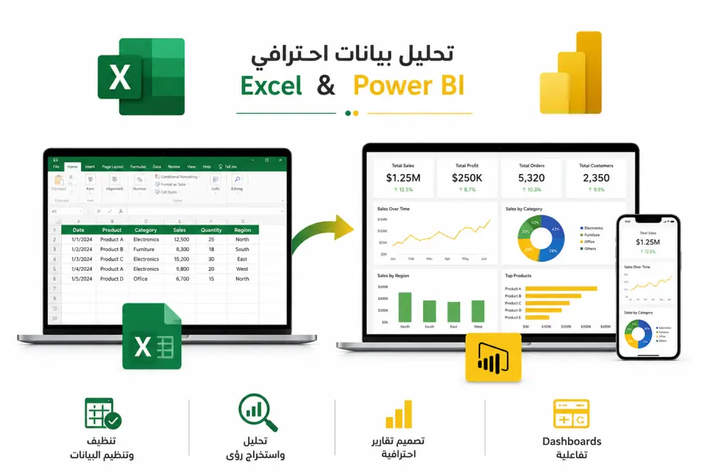التعامل مع مصادر البيانات باستخدام MS