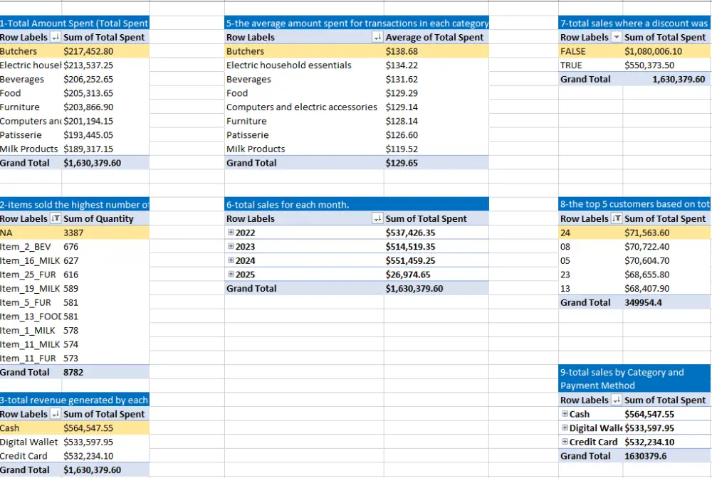 التعامل مع البيانات باستخدام MS Excel