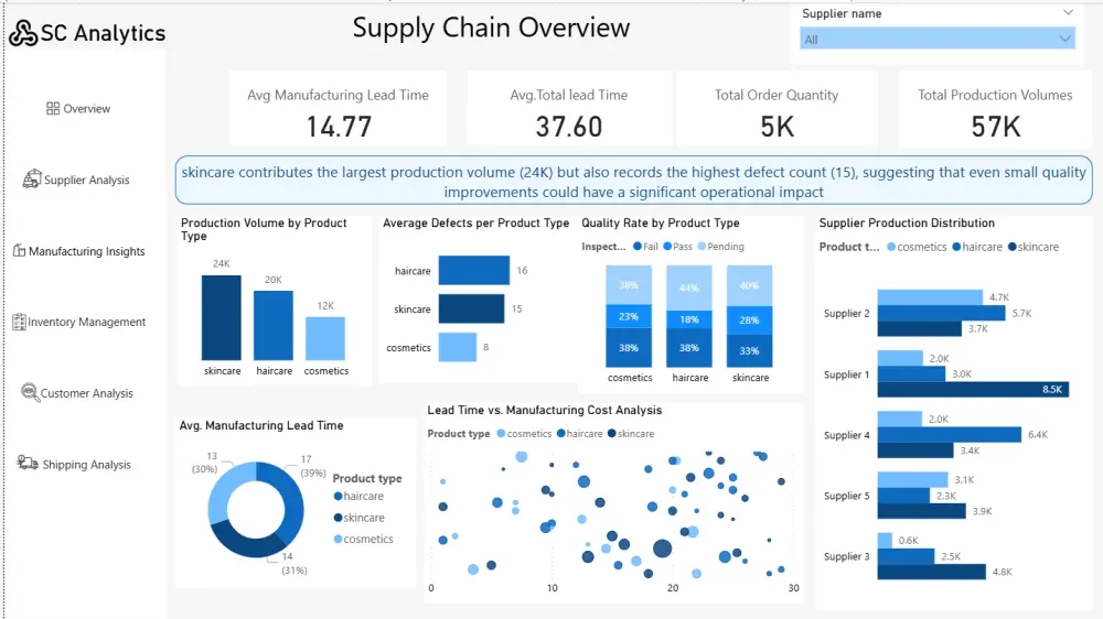 تصميم لوحات تحكم تفاعلية Power BI وتحليل البيانات احترافي