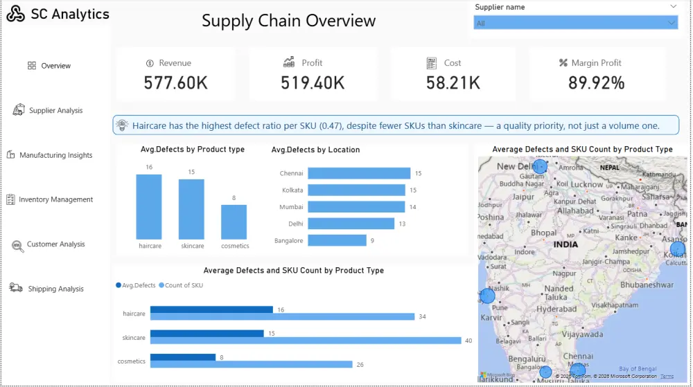تصميم لوحات تحكم تفاعلية Power BI وتحليل البيانات احترافي