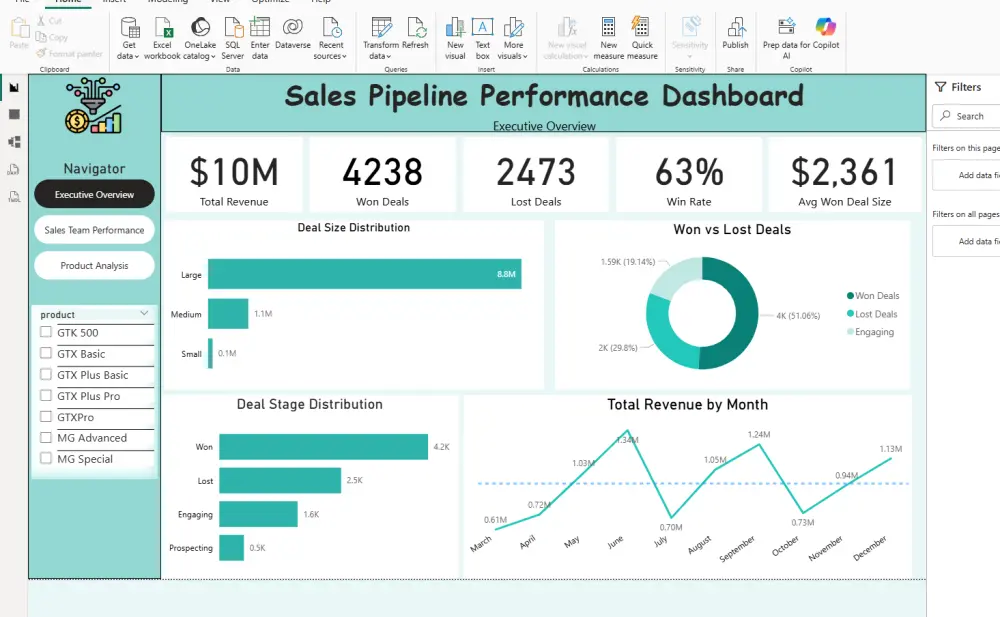 تصميم لوحات تحكم تفاعلية Power BI وتحليل البيانات احترافي