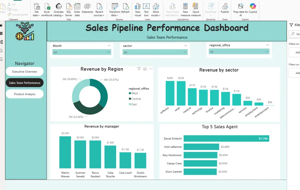 تصميم لوحات تحكم تفاعلية Power BI وتحليل البيانات احترافي