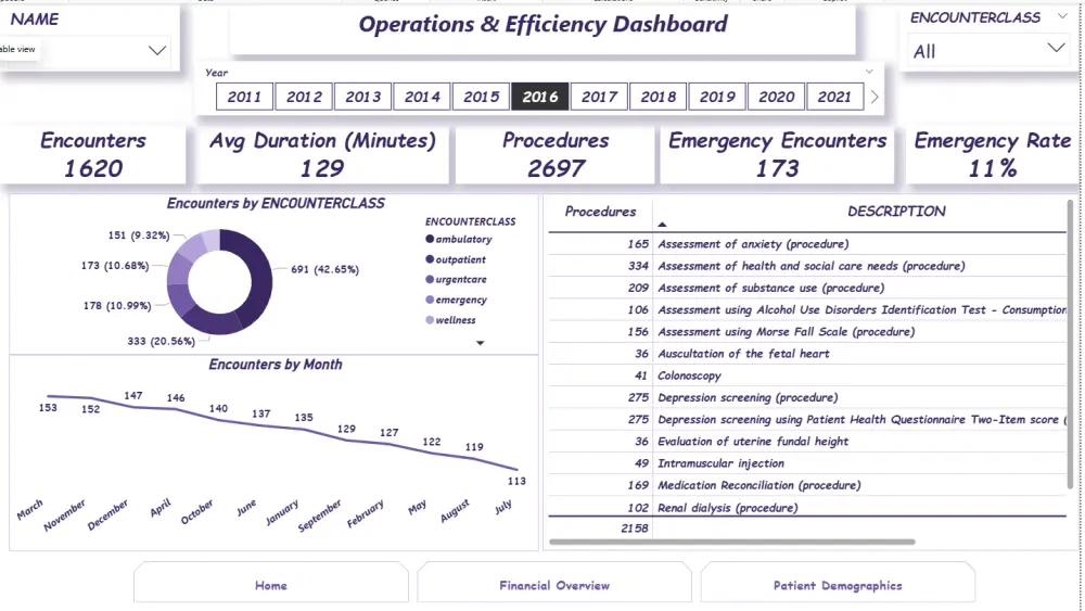 تحليل البيانات وتنظيفها وعرضها بشكل احترافي باستخدام MS Excel, Power Bi