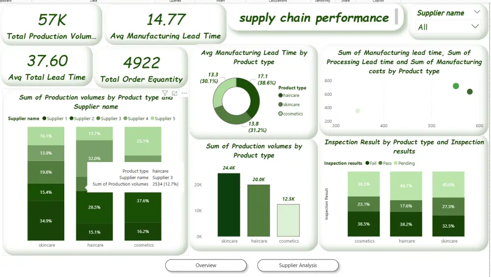 تحليل البيانات وتنظيفها وعرضها بشكل احترافي باستخدام MS Excel, Power Bi