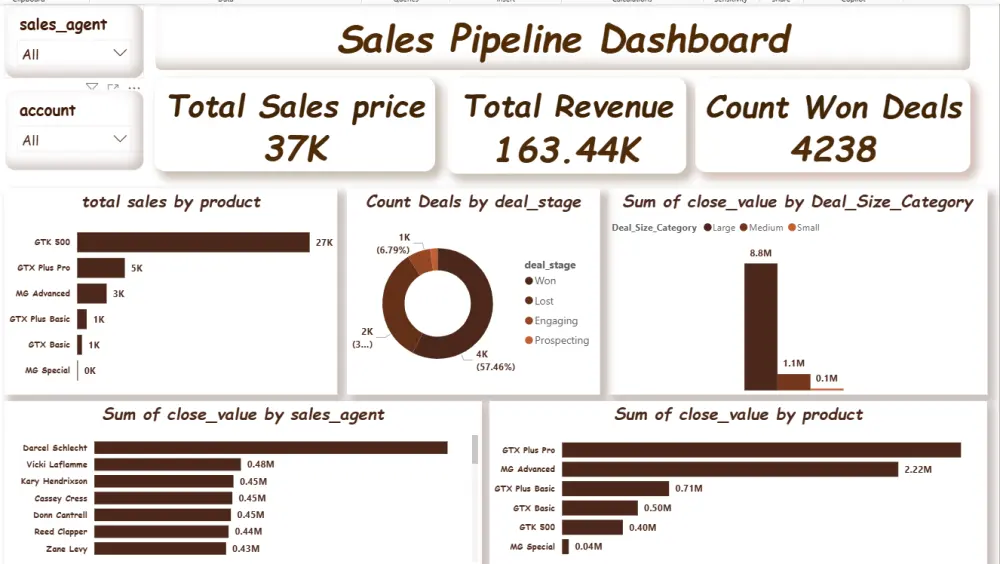 تحليل البيانات وتنظيفها وعرضها بشكل احترافي باستخدام MS Excel, Power Bi