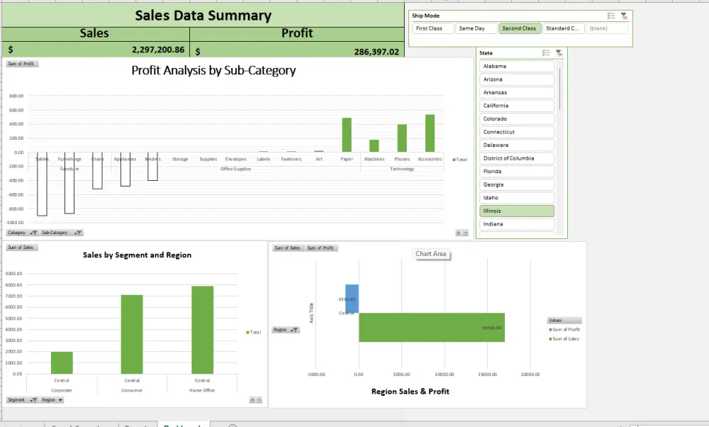 التعامل مع مصادر البيانات باستخدام MicS Excel
