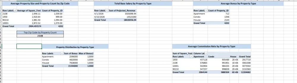 التعامل مع مصادر البيانات باستخدام MicS Excel