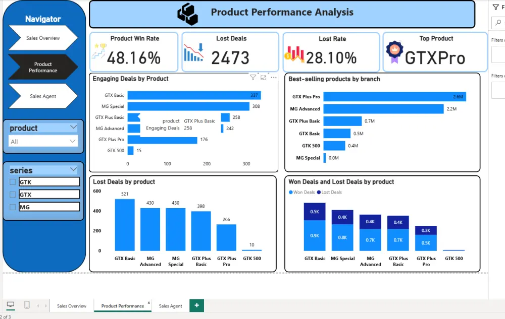 أقدم خدمة متكاملة لتحليل البيانات باستخدام Power BI، تشمل تنظيف وتنظيم البيانات، بناء Data Model احترافي و إنشاء Interactive Dashboards احترافية
