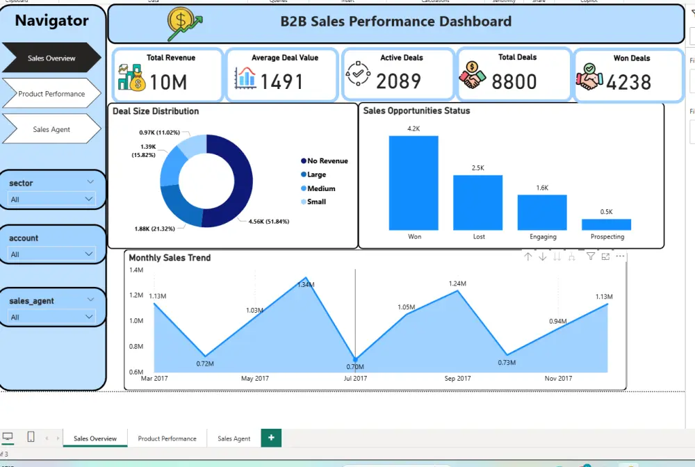 أقدم خدمة متكاملة لتحليل البيانات باستخدام Power BI، تشمل تنظيف وتنظيم البيانات، بناء Data Model احترافي و إنشاء Interactive Dashboards احترافية