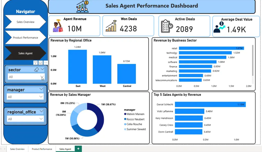 أقدم خدمة متكاملة لتحليل البيانات باستخدام Power BI، تشمل تنظيف وتنظيم البيانات، بناء Data Model احترافي و إنشاء Interactive Dashboards احترافية