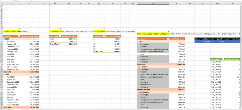 خدمات Excel الشاملة: تنظيف البيانات، التحليل، وتصميم لوحات المعلومات