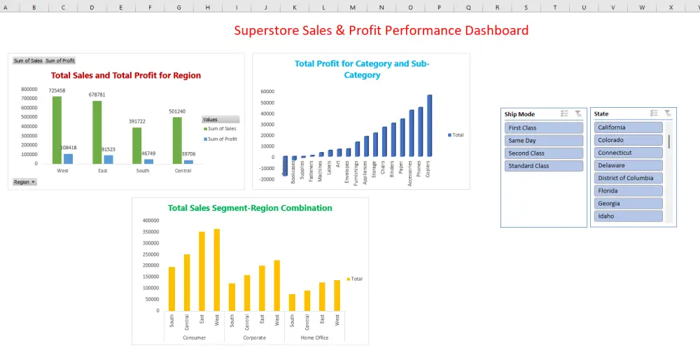 خدمات Excel الشاملة: تنظيف البيانات، التحليل، وتصميم لوحات المعلومات