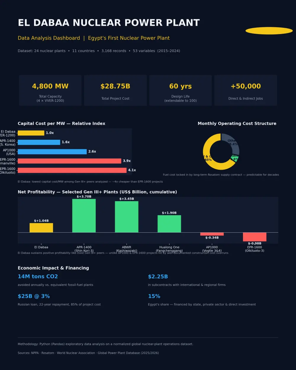 تحليل بيانات باستخدام Power BI