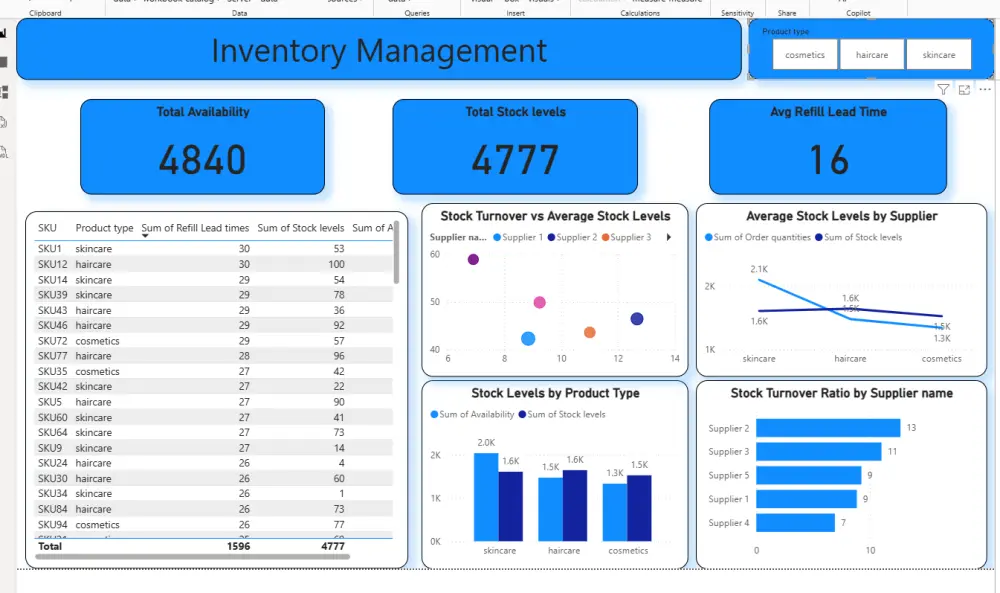 تحليل البيانات وتصميم داشبورد احترافيه باستخدام power bi