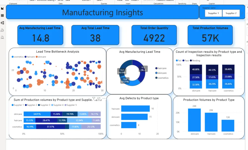 تحليل البيانات وتصميم داشبورد احترافيه باستخدام power bi