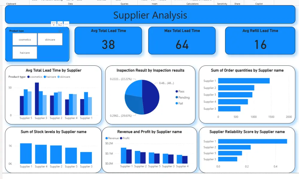 تحليل البيانات وتصميم داشبورد احترافيه باستخدام power bi