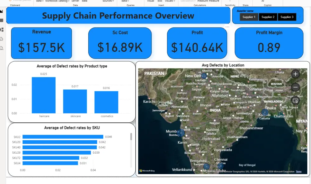 تحليل البيانات وتصميم داشبورد احترافيه باستخدام power bi