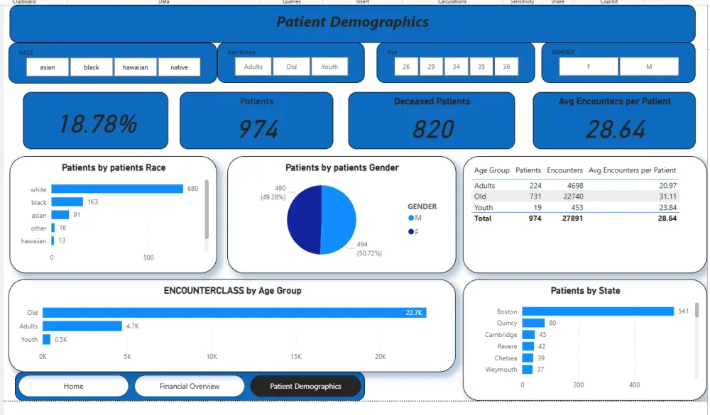تحليل البيانات وتصميم داشبورد احترافيه باستخدام power bi