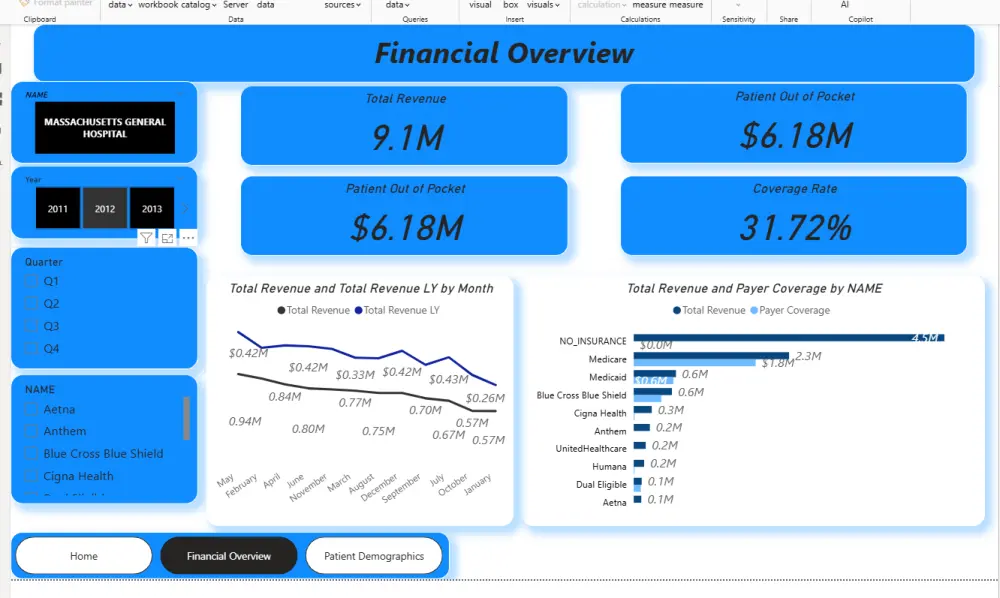 تحليل البيانات وتصميم داشبورد احترافيه باستخدام power bi