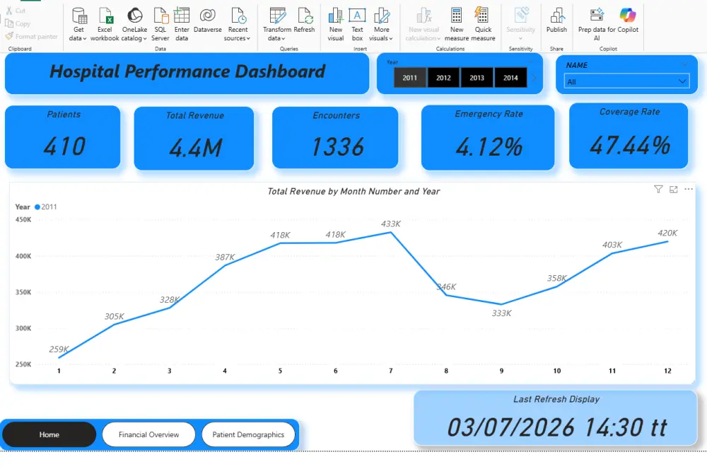 تحليل البيانات وتصميم داشبورد احترافيه باستخدام power bi