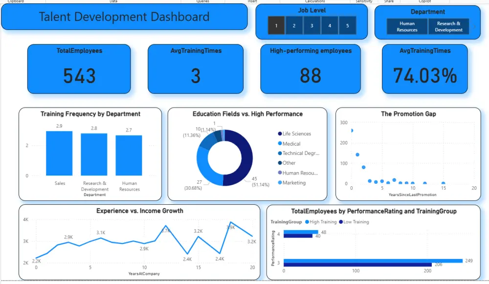 تحليل البيانات وتصميم داشبورد احترافيه باستخدام power bi