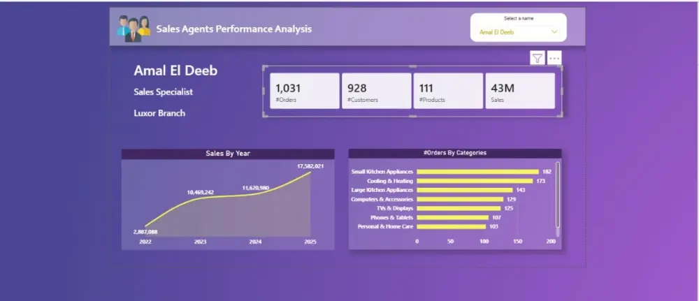 تحليل بيانات باستخدام Power Bi