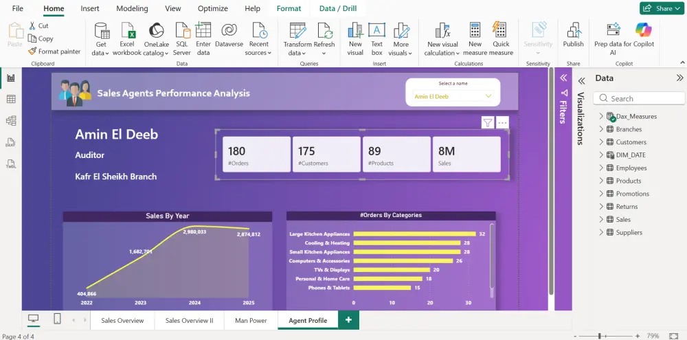 لوحه تفاعليه بأستخدام ال Power Bi