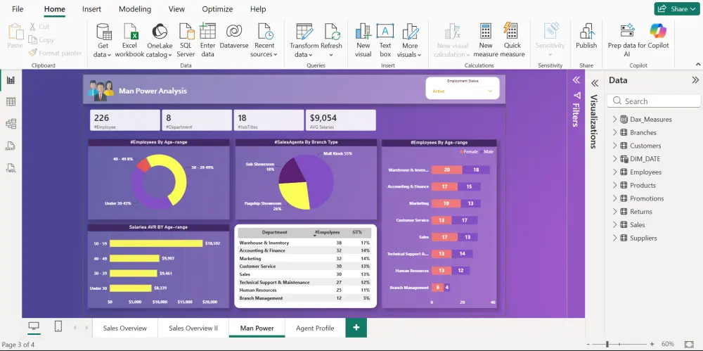 لوحه تفاعليه بأستخدام ال Power Bi