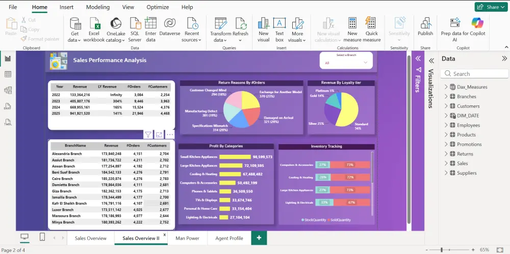 لوحه تفاعليه بأستخدام ال Power Bi