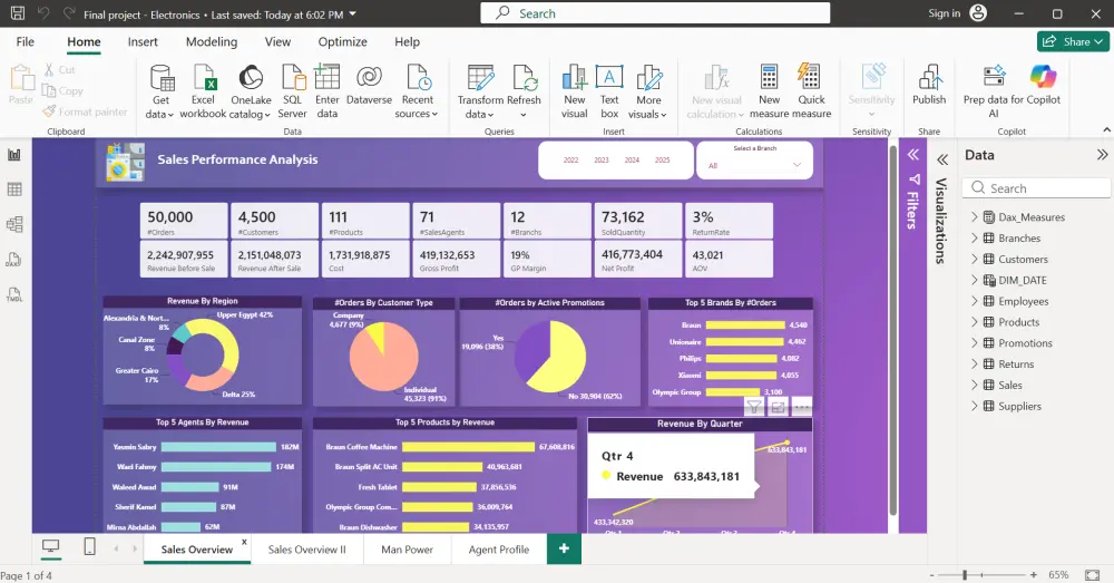 لوحه تفاعليه بأستخدام ال Power Bi