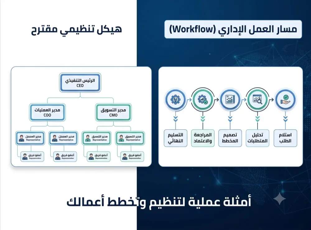 تقديم استشارة احترافية لتحليل وتطوير الهياكل التنظيمية وتصميم مسارات العمل الإداري.