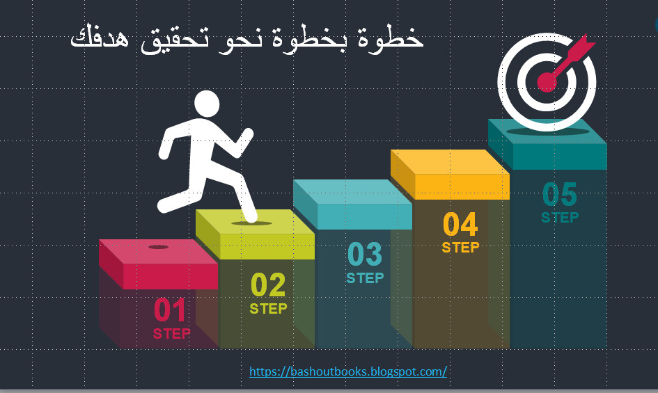 تصميم عروض تقديمية متقدمة ( PowerPoint ) للاعلان