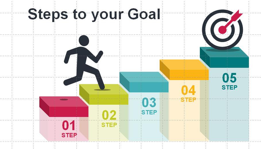 تصميم عروض تقديمية متقدمة ( PowerPoint ) للاعلان