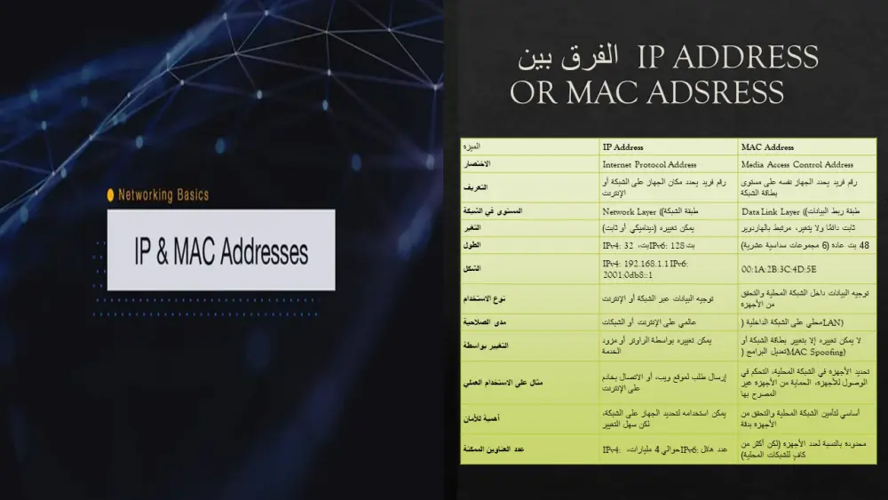 تصميم عروض تقديمية احترافية باستخدام Microsoft PowerPoint