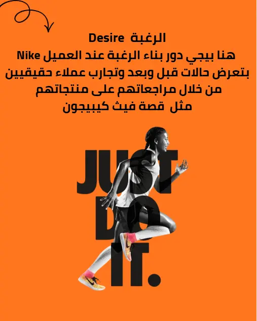 تصميم كاروسيل سوشيال ميديا احترافي للمحتوى التسويقي والتعليمي