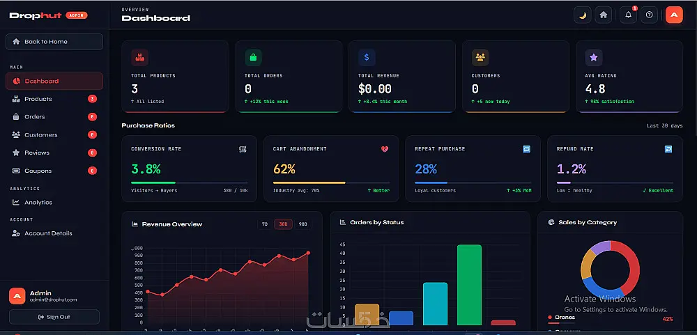 تحويل تصاميم Figma/XD إلى واجهات فرونت إند (Front-End) احترافية وديناميكية بإطار العمل Angular