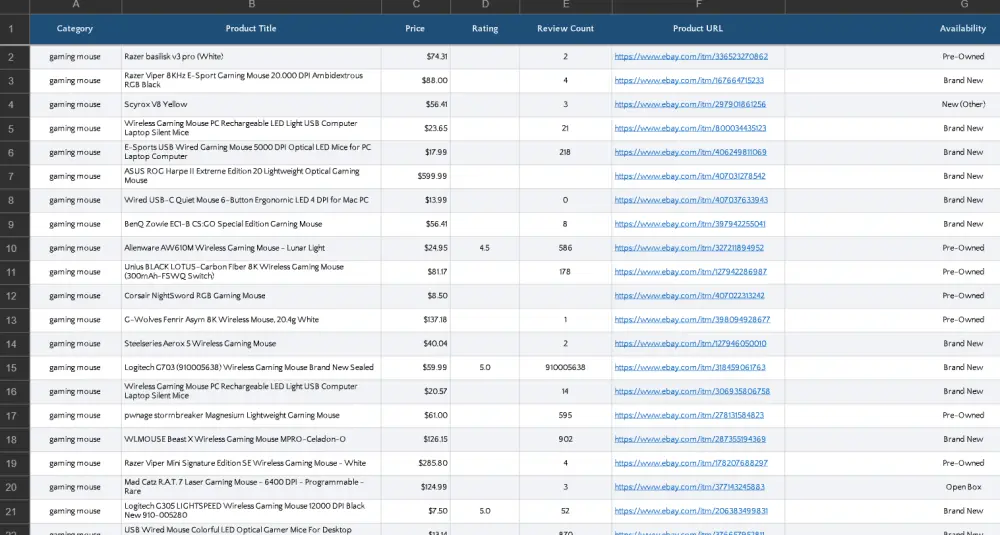 استخراج البيانات من المواقع باحترافية (webscraping) في ملف excel او csv